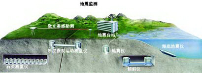 說明:人類目前能準確預報地震嗎？