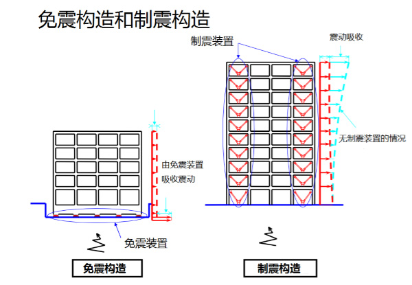 說明:http://www.kepuchina.cn/security/disaster/201801/W020180125579584188780.jpg