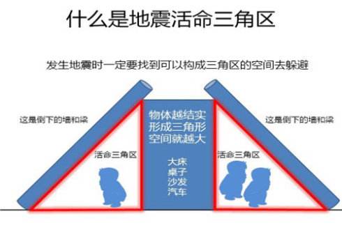 說明:http://www.kepuchina.cn/security/disaster/201710/W020171026600132652539.jpg