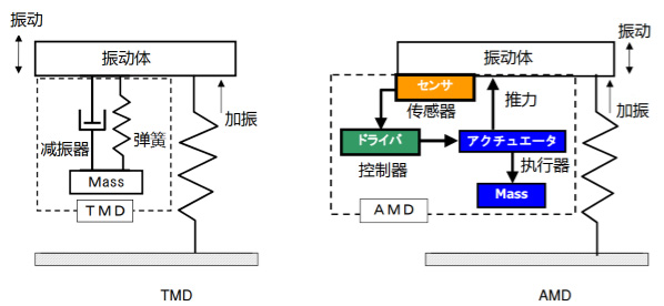 說明:http://www.kepuchina.cn/security/disaster/201801/W020180125579584193105.jpg