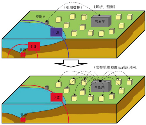 說明:人類目前能準確預報地震嗎？