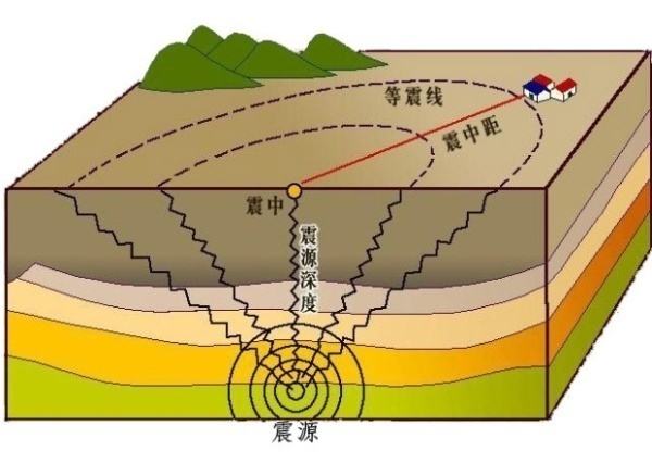 說明:http://www.kepuchina.cn/security/disaster/201710/W020171026600132649711.jpg