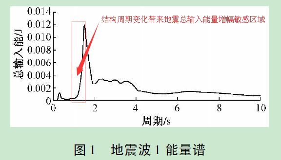 說明:http://www.kepuchina.cn/security/disaster/201710/W020171026600132653641.jpg