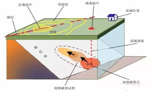 說明:http://www.kepuchina.cn/security/disaster/201710/W020171026600132541573.jpg