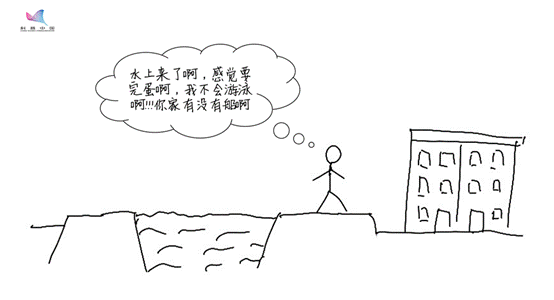 說(shuō)明:http://www.kepuchina.cn/security/disaster/201810/W020181016597874803622.gif