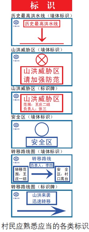 說明:http://www.chinasafety.gov.cn/kp/yjkp/201307/W020180418832954630618.jpg